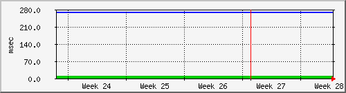 month