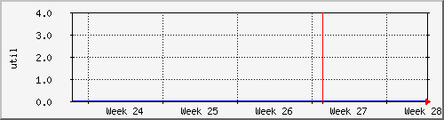 month