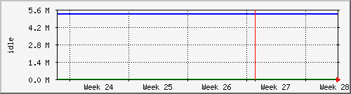 month