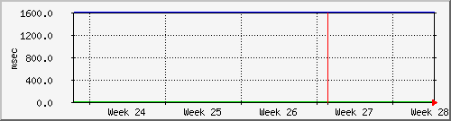 month