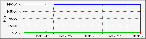 month