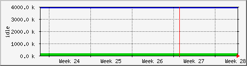 month