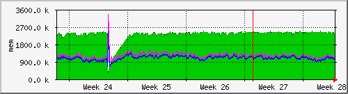 month