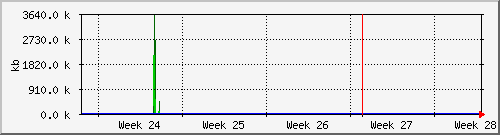 month